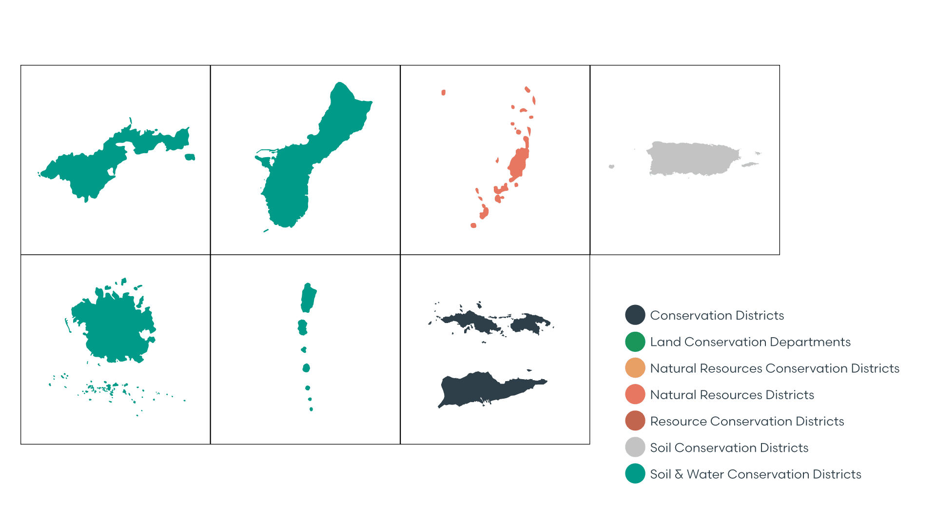 Classification of districts