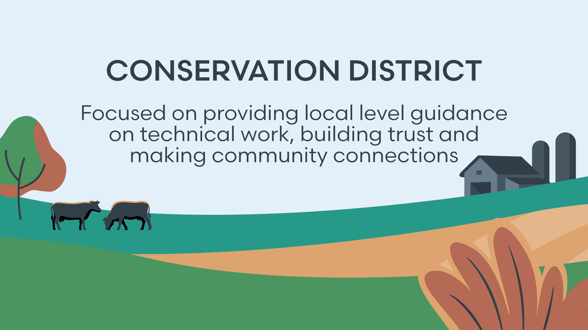 Conservation District: Focused on providing local level guidance on technical work, building trust, and making community connections.