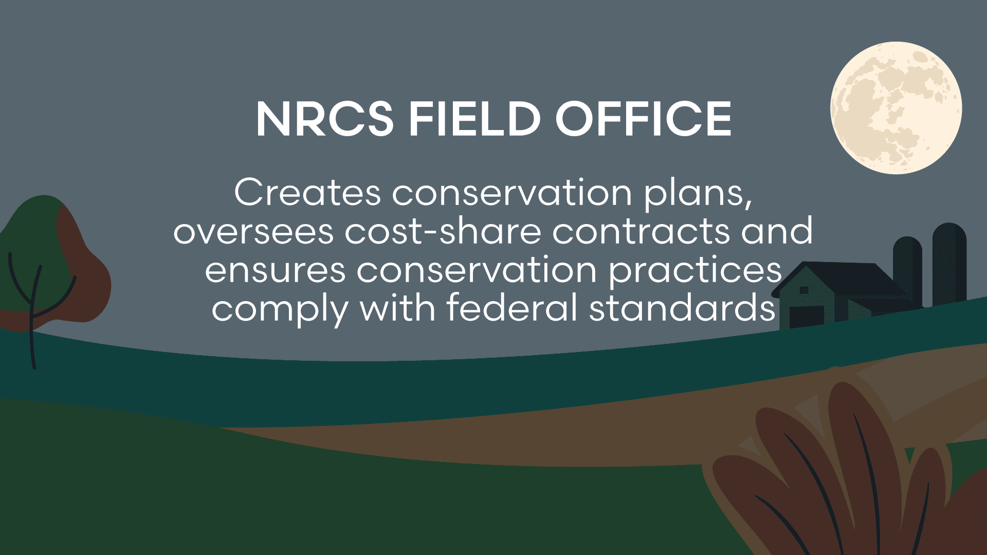 NRCS Field Office: Creates conservation plans, oversees cost-share contracts, and ensures conservation practices comply with federal standards.