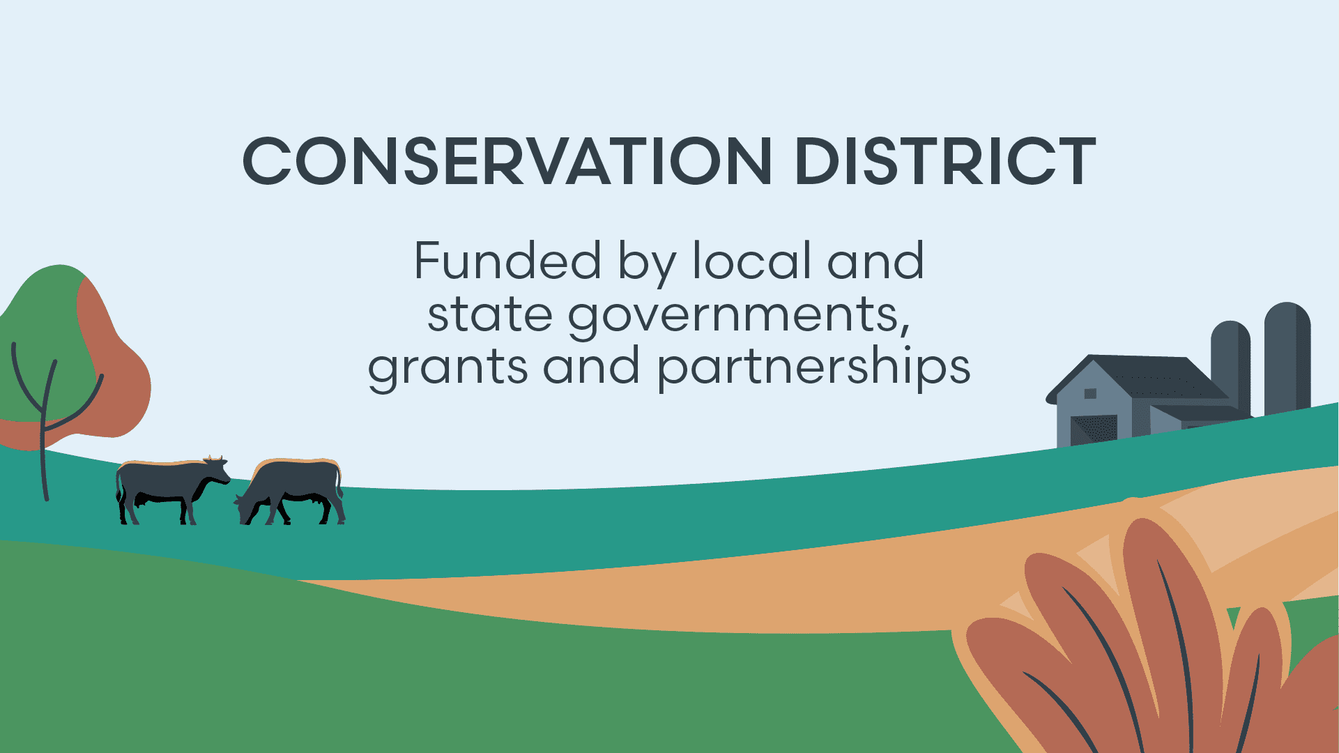 Conservation District: Funded by local and state governments, grants, and partnerships.