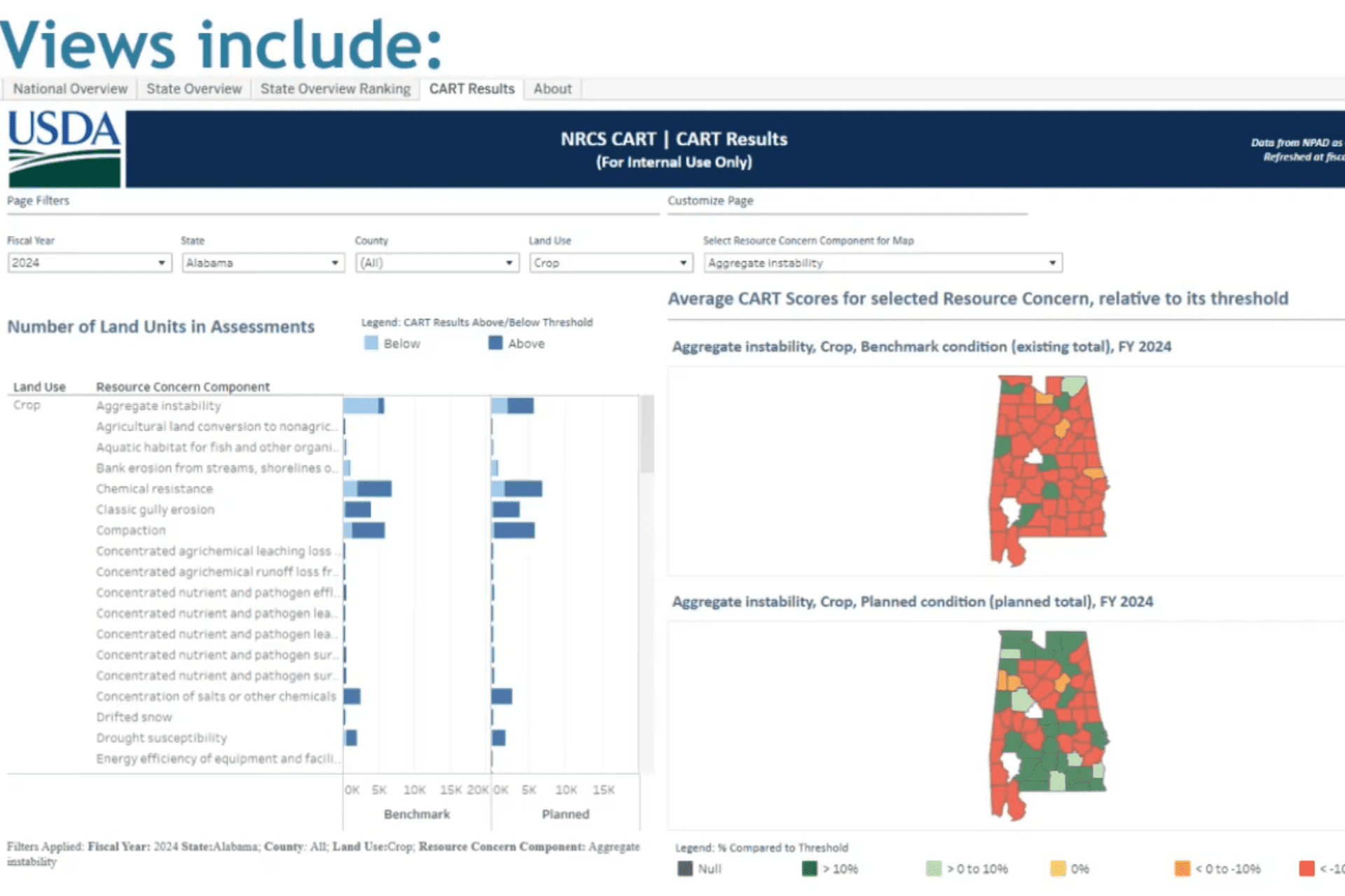 Workload Prioritization, CART Dashboard, and Map Templates
